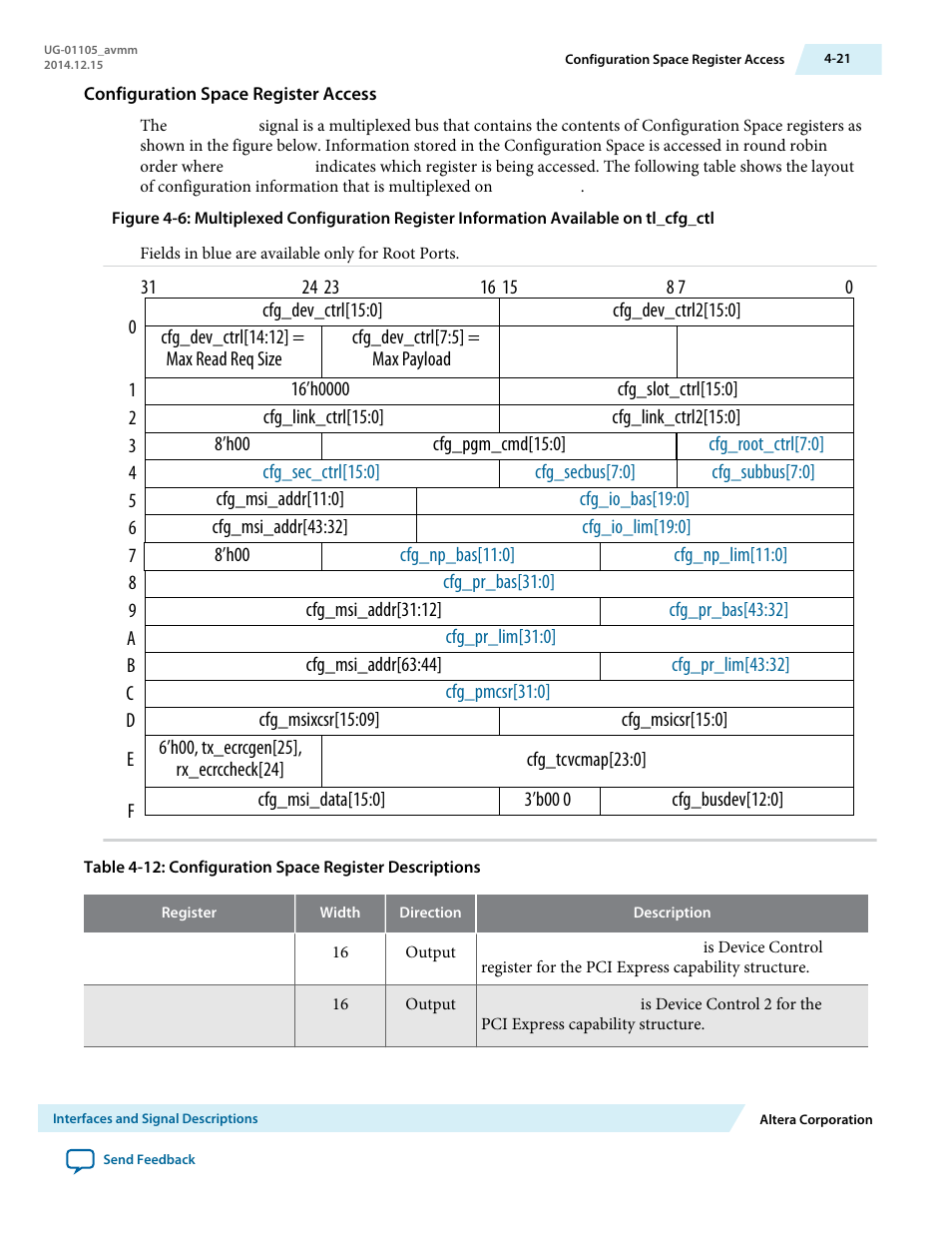 Configuration space register access | Altera Arria V Avalon-MM User Manual | Page 51 / 166