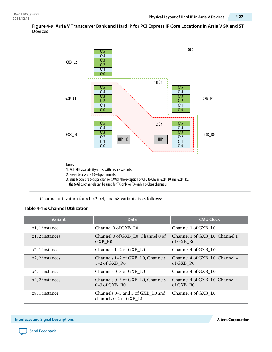 Altera Arria V Avalon-MM User Manual | Page 57 / 166