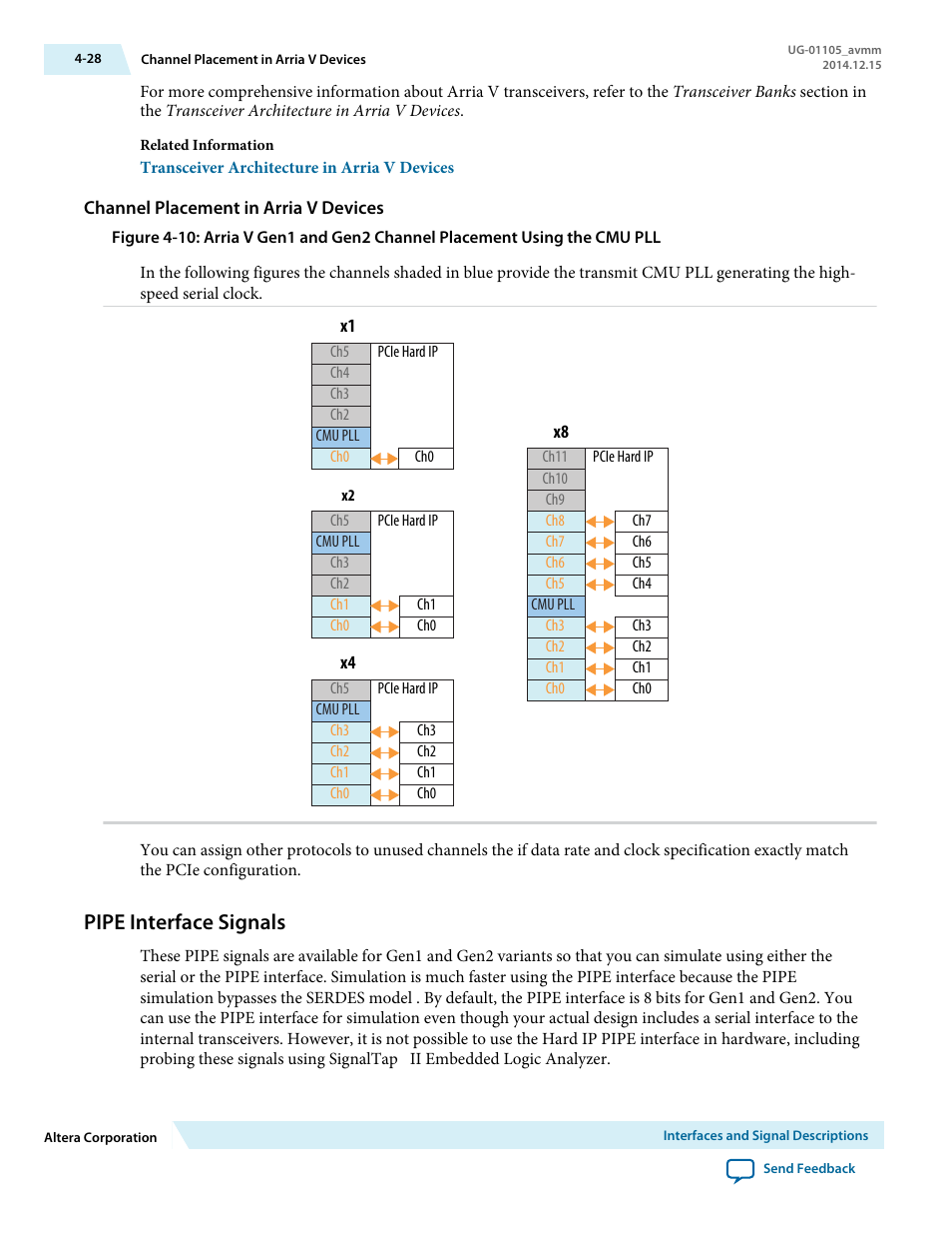 Channel placement in arria v devices, Pipe interface signals | Altera Arria V Avalon-MM User Manual | Page 58 / 166