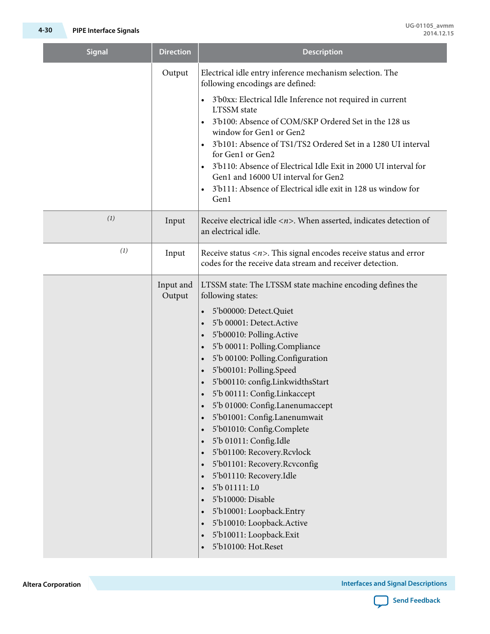 Altera Arria V Avalon-MM User Manual | Page 60 / 166