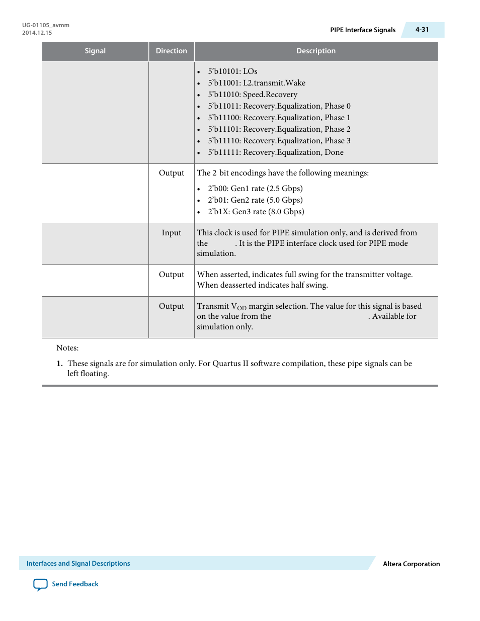 Altera Arria V Avalon-MM User Manual | Page 61 / 166