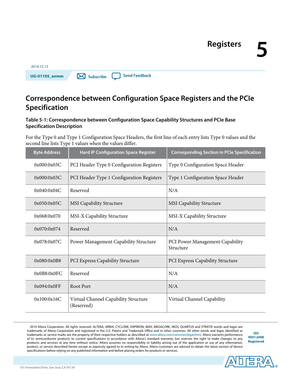 Registers | Altera Arria V Avalon-MM User Manual | Page 63 / 166