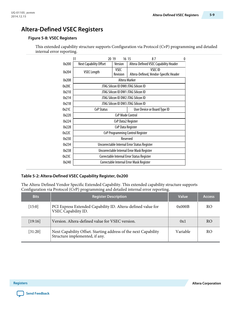 Altera-defined vsec registers | Altera Arria V Avalon-MM User Manual | Page 71 / 166