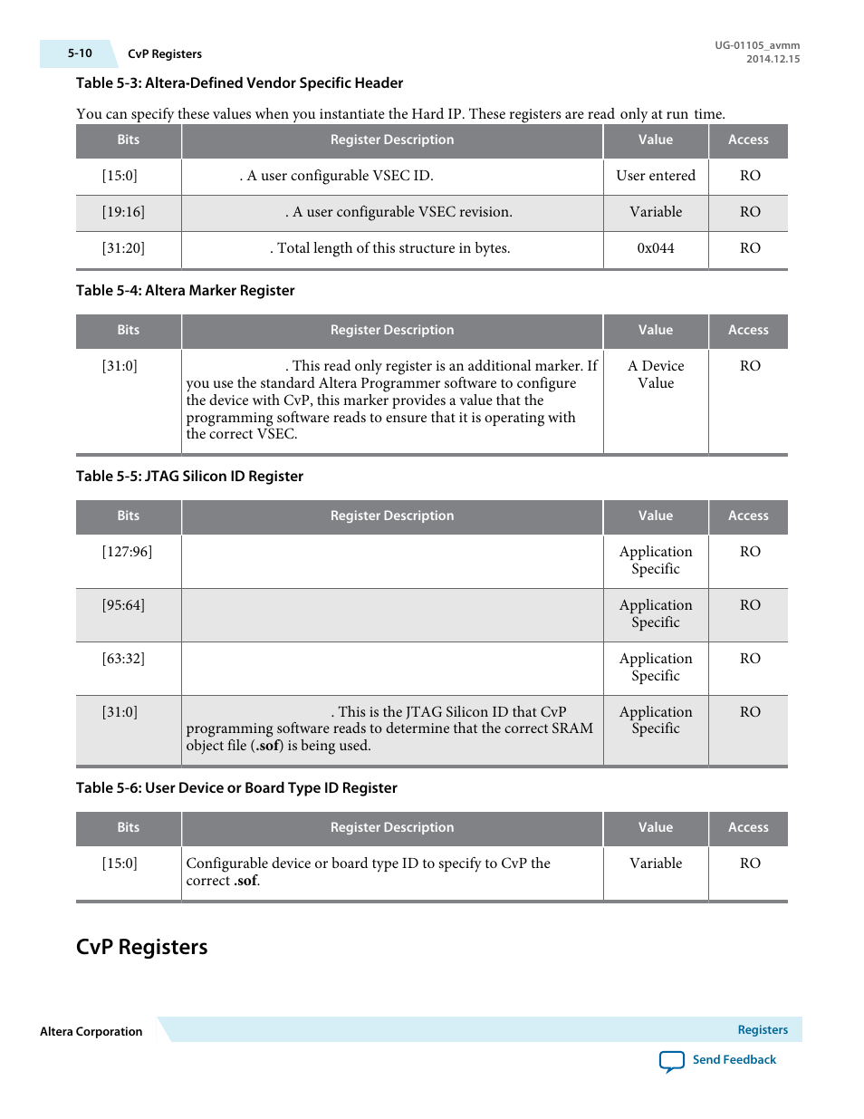 Cvp registers | Altera Arria V Avalon-MM User Manual | Page 72 / 166