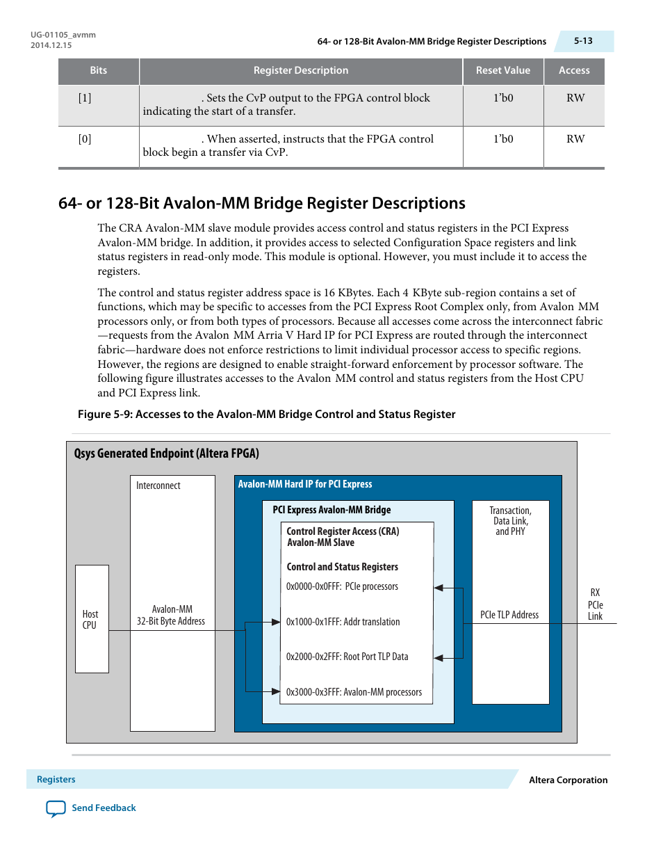 Or 128-bit avalon-mm bridge register descriptions | Altera Arria V Avalon-MM User Manual | Page 75 / 166