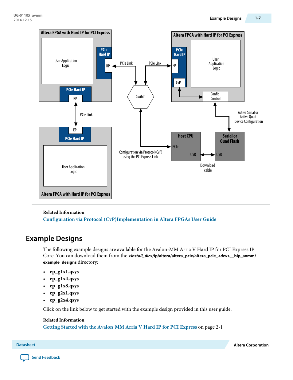 Example designs | Altera Arria V Avalon-MM User Manual | Page 8 / 166