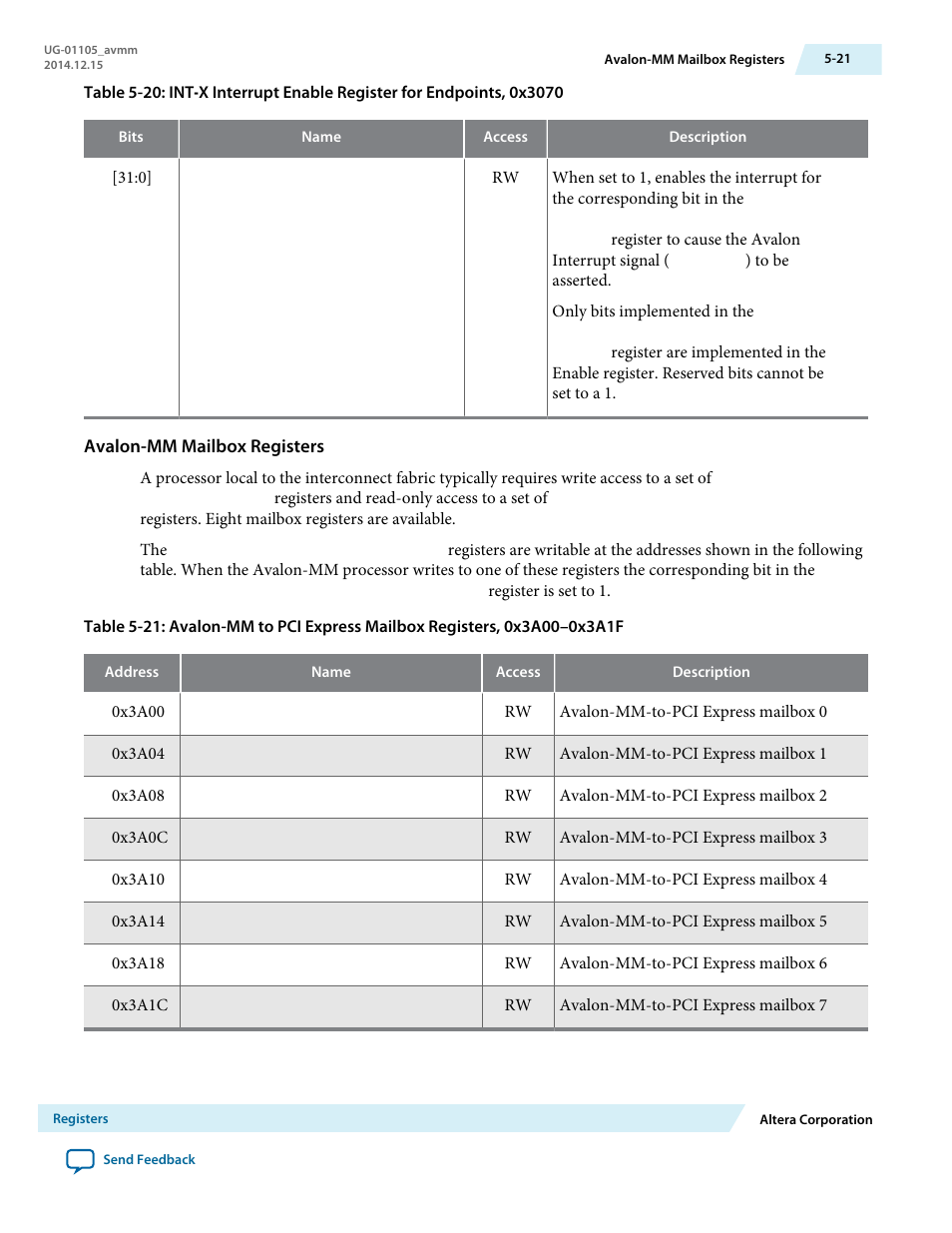 Avalon-mm mailbox registers | Altera Arria V Avalon-MM User Manual | Page 83 / 166