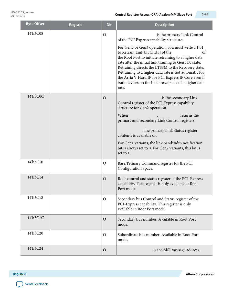 Altera Arria V Avalon-MM User Manual | Page 85 / 166