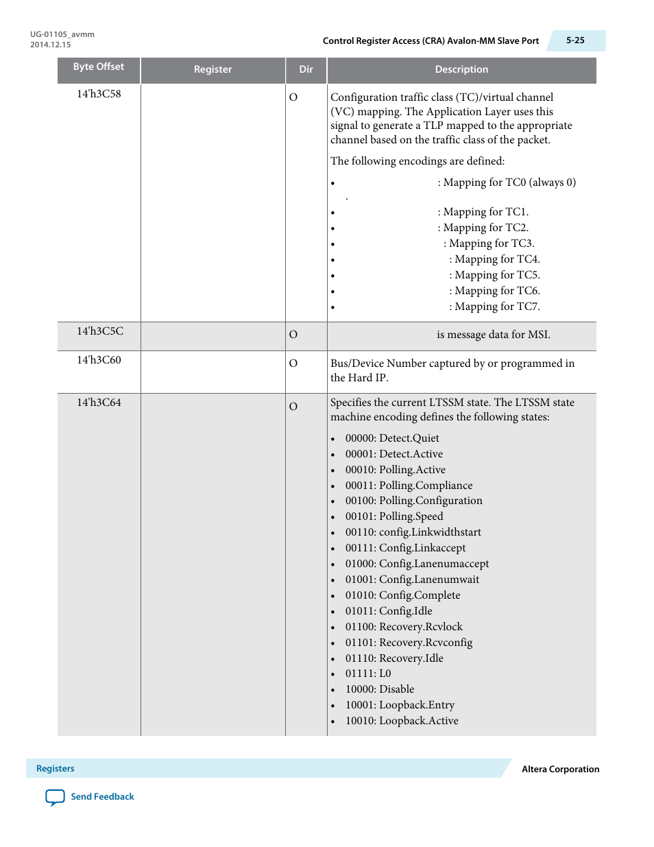 Altera Arria V Avalon-MM User Manual | Page 87 / 166