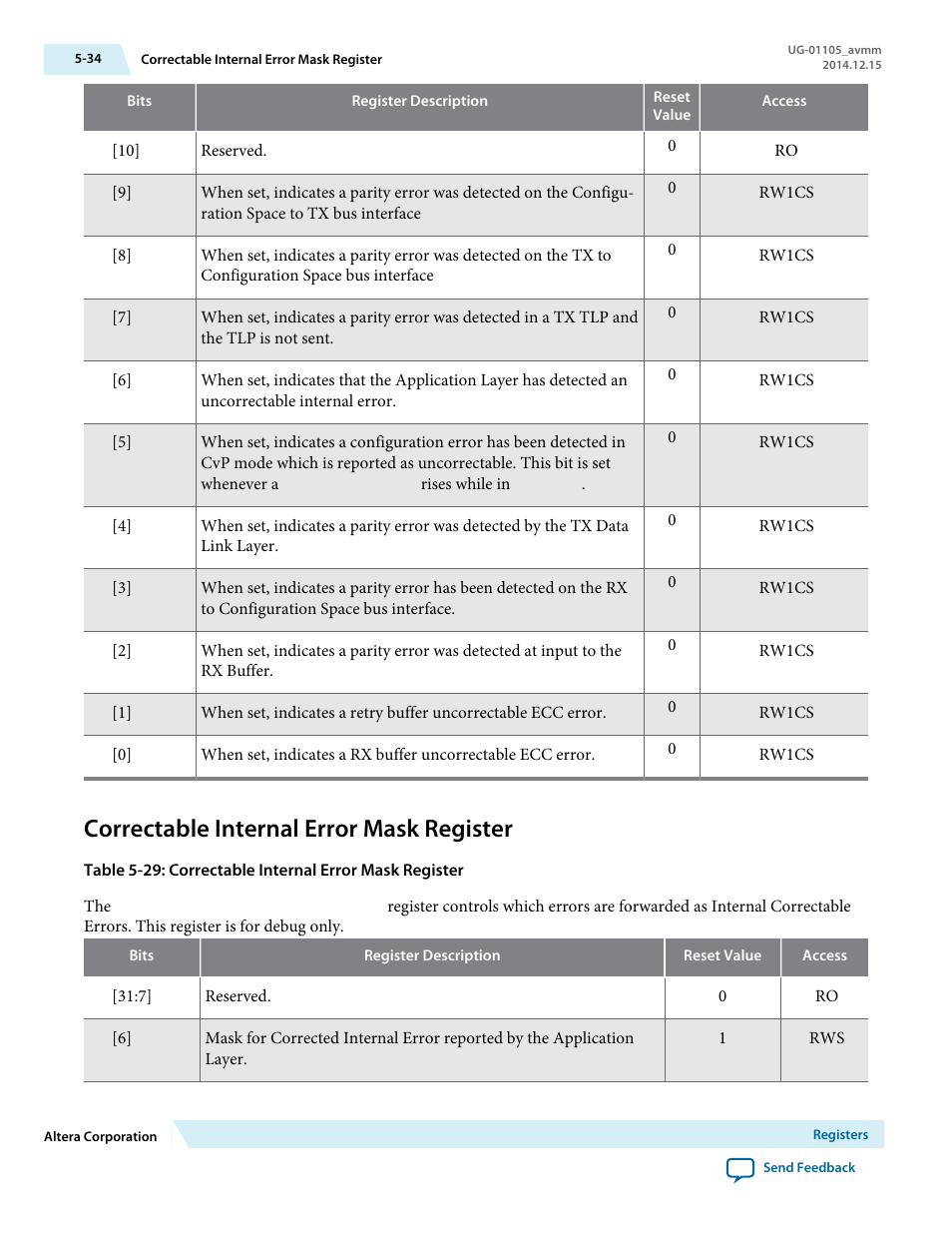 Correctable internal error mask register | Altera Arria V Avalon-MM User Manual | Page 96 / 166