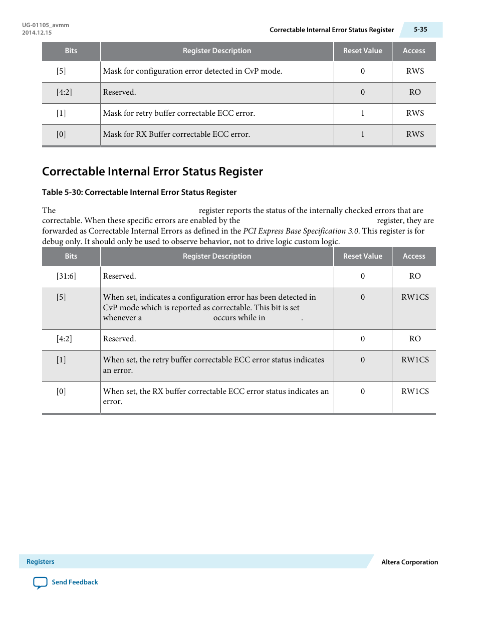 Correctable internal error status register | Altera Arria V Avalon-MM User Manual | Page 97 / 166