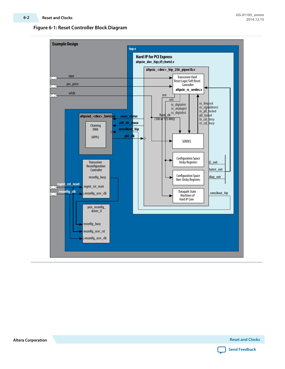 Figure 6-1: reset controller block diagram | Altera Arria V Avalon-MM User Manual | Page 99 / 166