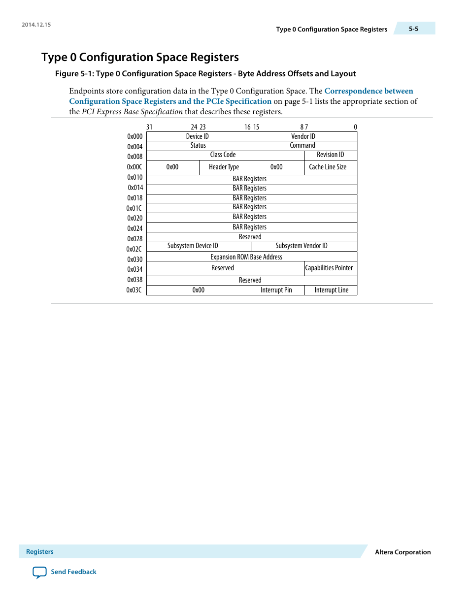 Type 0 configuration space registers | Altera Arria V Avalon-ST User Manual | Page 100 / 248