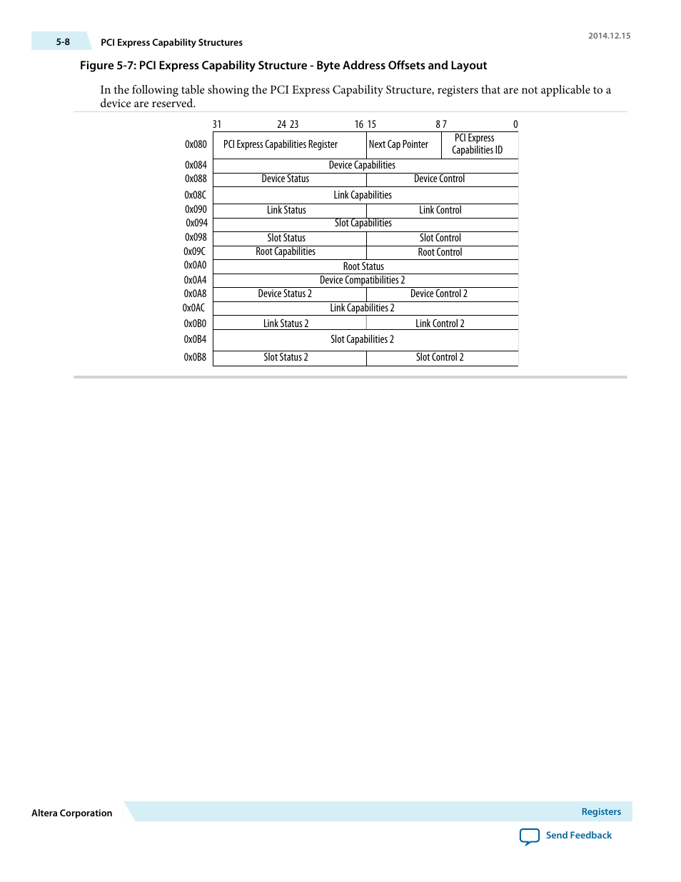 Altera Arria V Avalon-ST User Manual | Page 103 / 248