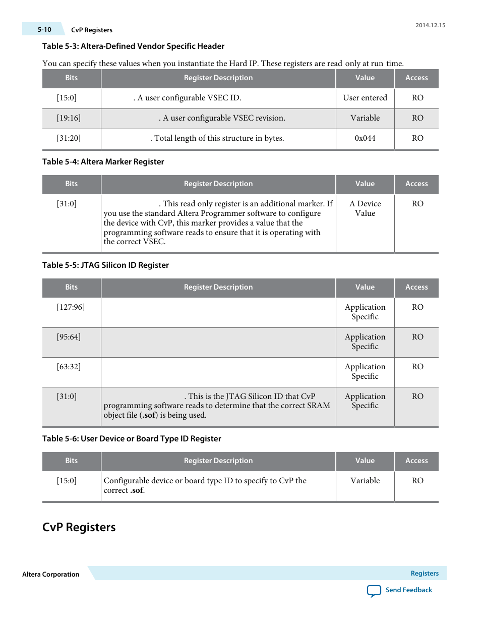 Cvp registers | Altera Arria V Avalon-ST User Manual | Page 105 / 248