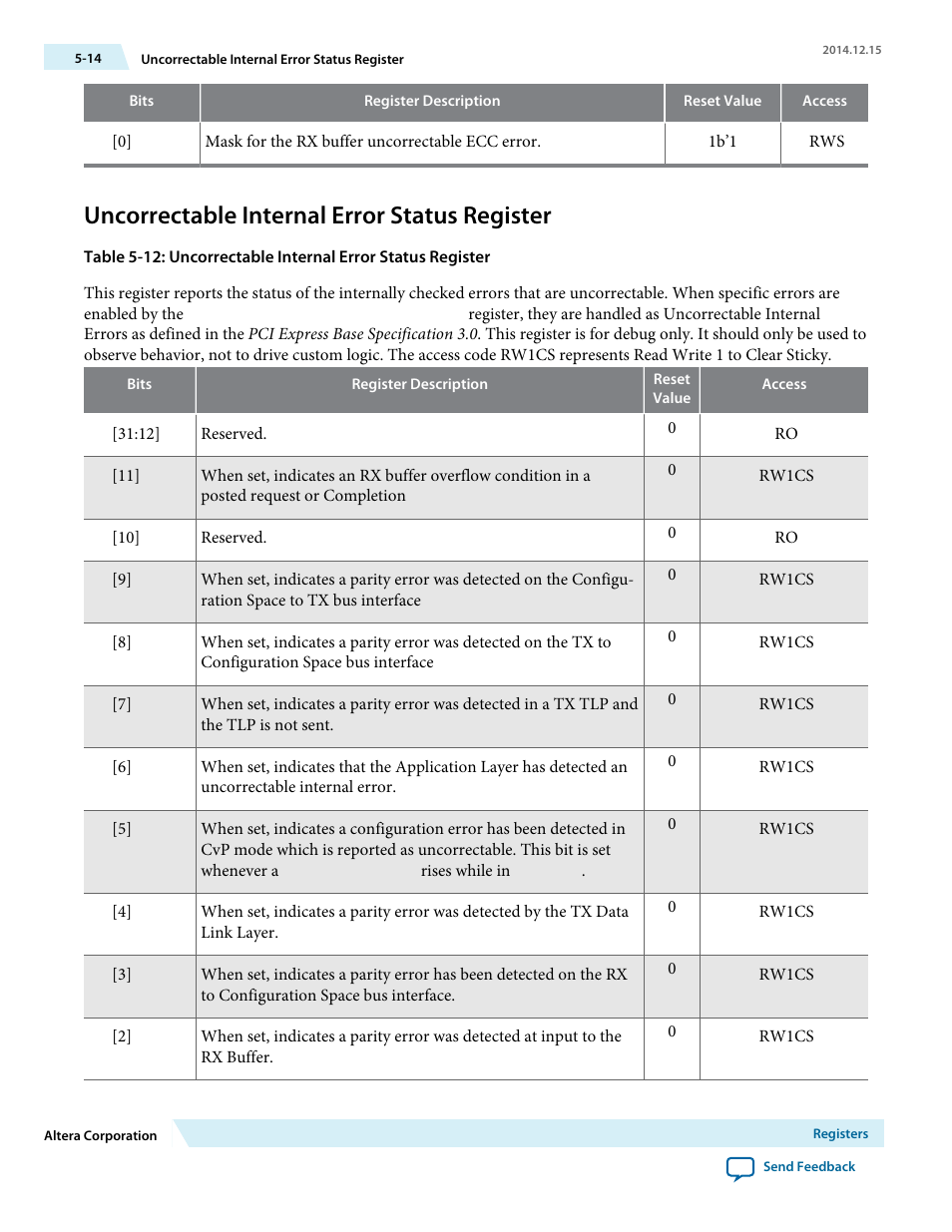 Uncorrectable internal error status register | Altera Arria V Avalon-ST User Manual | Page 109 / 248