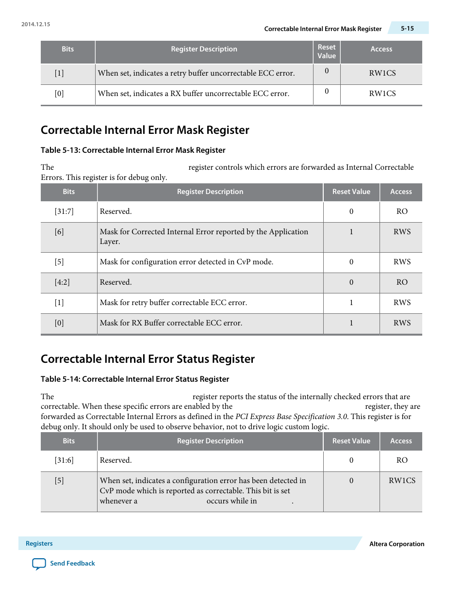 Correctable internal error mask register, Correctable internal error status register | Altera Arria V Avalon-ST User Manual | Page 110 / 248