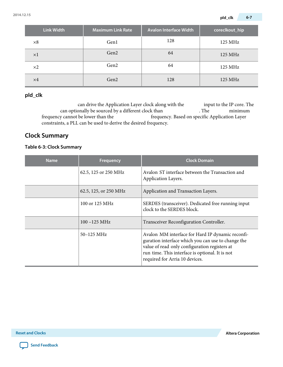 Pld_clk, Clock summary | Altera Arria V Avalon-ST User Manual | Page 118 / 248