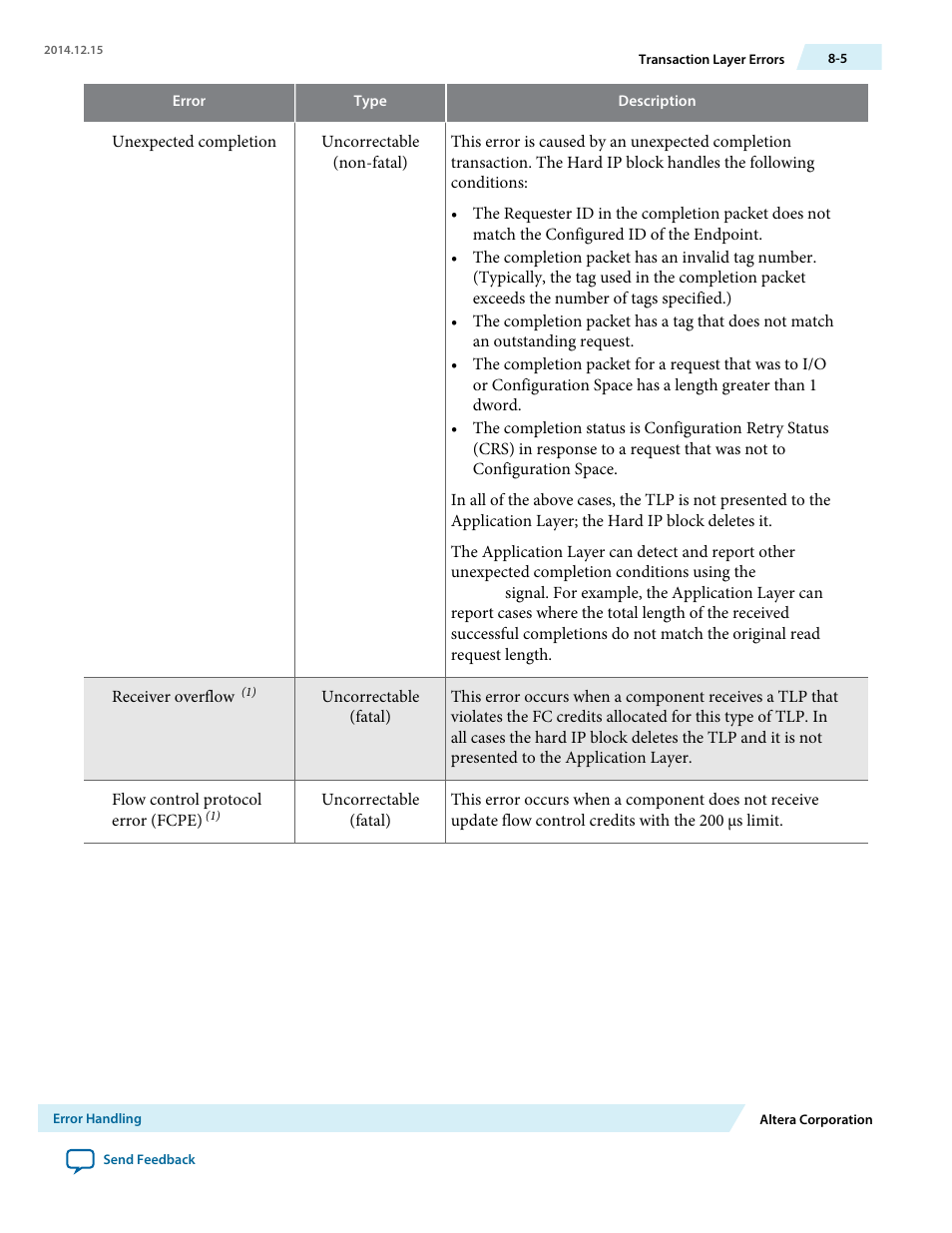 Altera Arria V Avalon-ST User Manual | Page 130 / 248