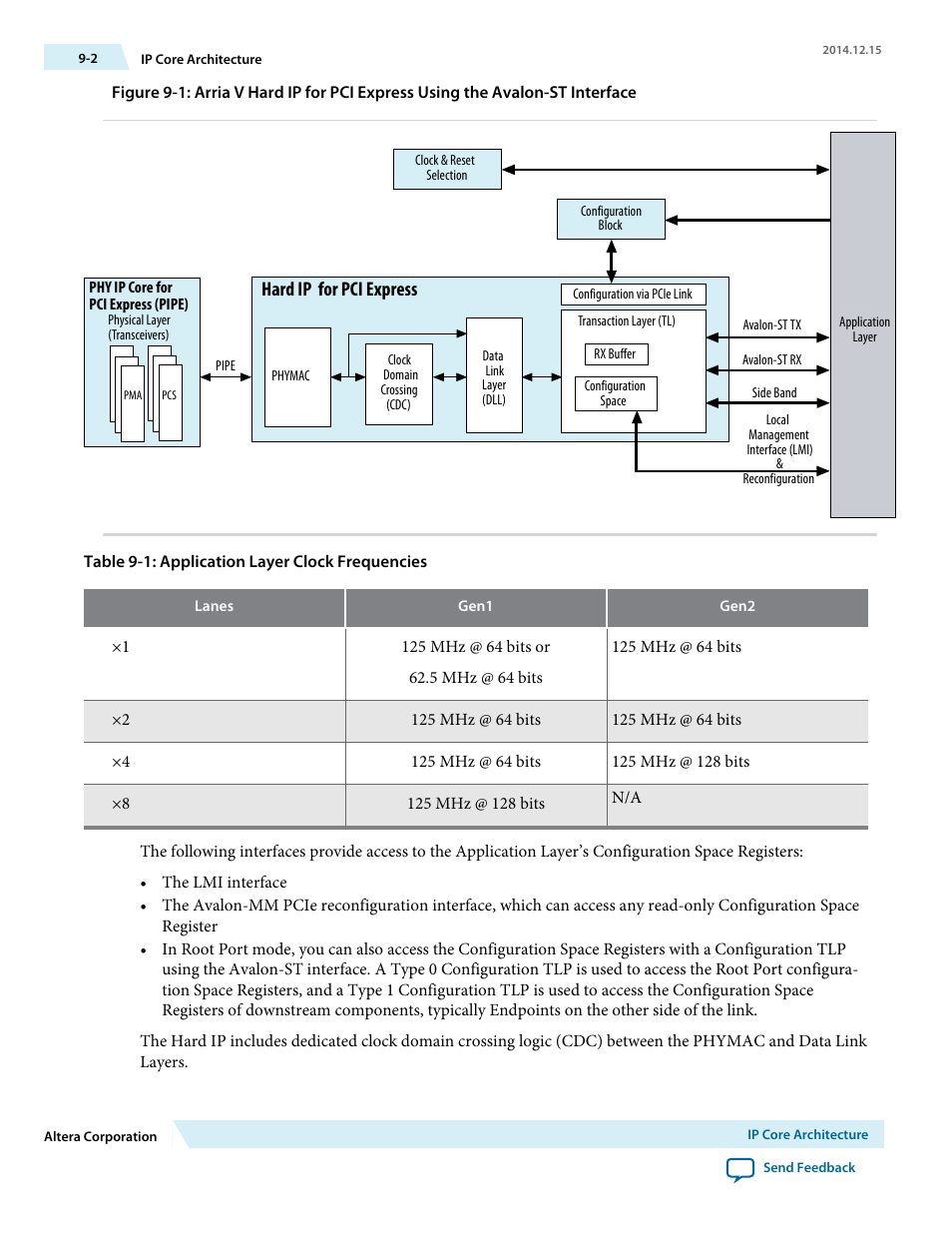 Hard ip for pci express | Altera Arria V Avalon-ST User Manual | Page 135 / 248