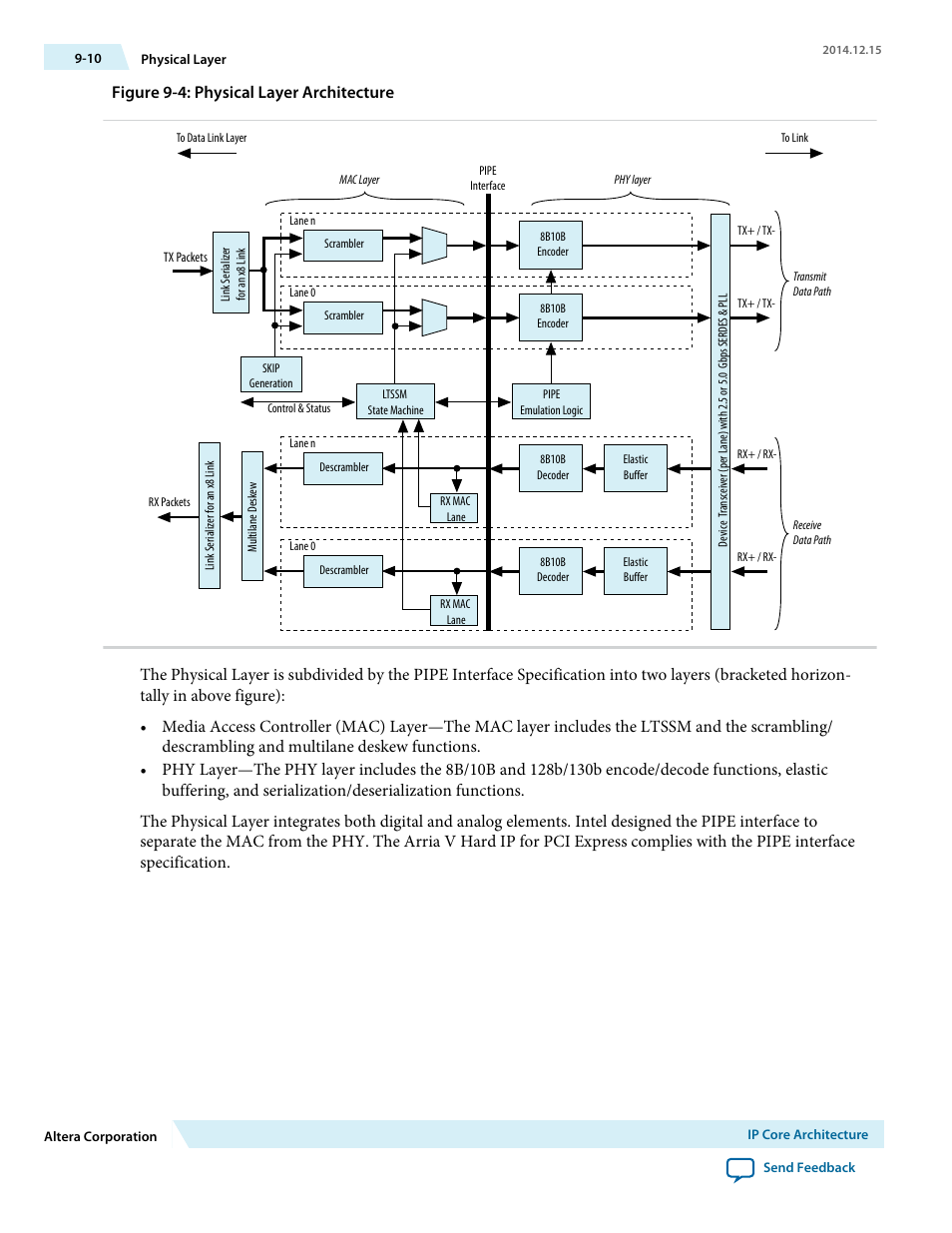 Figure 9-4: physical layer architecture | Altera Arria V Avalon-ST User Manual | Page 143 / 248