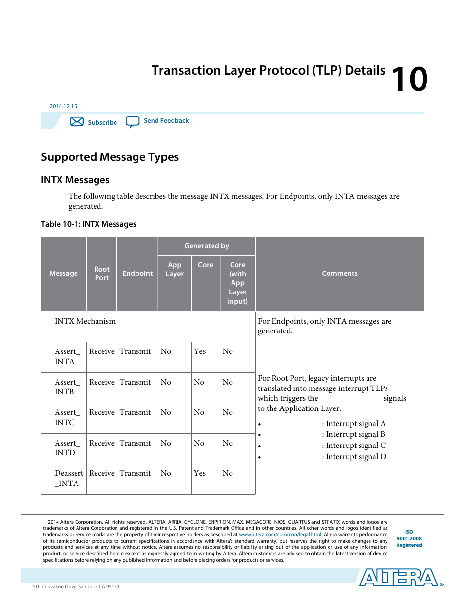 Transaction layer protocol (tlp) details, Supported message types, Intx messages | Altera Arria V Avalon-ST User Manual | Page 146 / 248