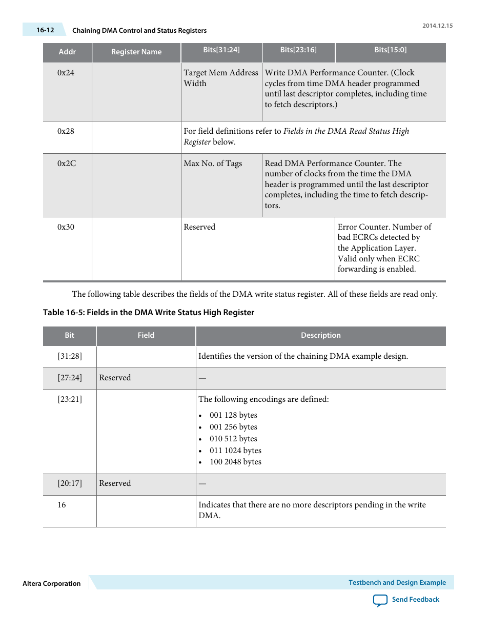 Altera Arria V Avalon-ST User Manual | Page 182 / 248