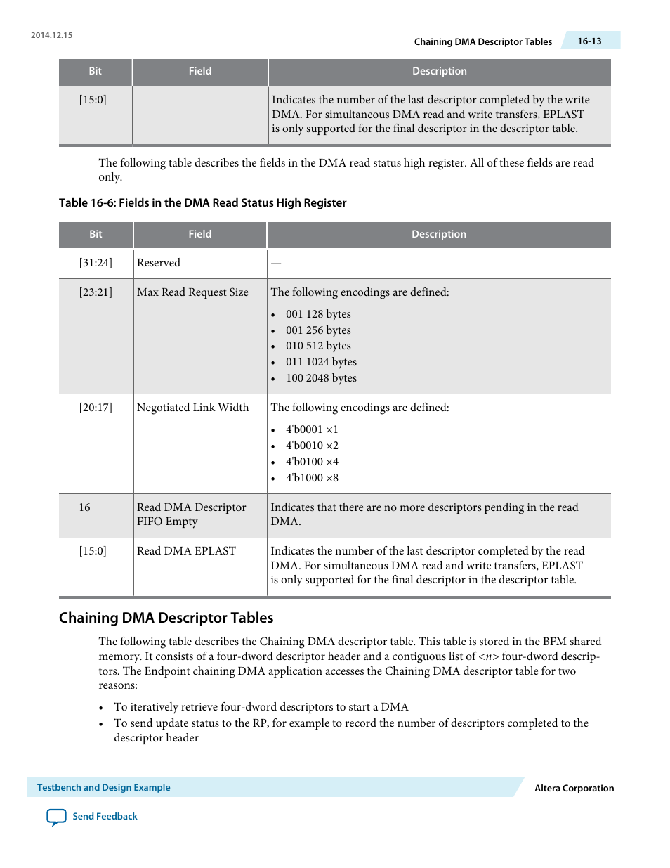 Chaining dma descriptor tables | Altera Arria V Avalon-ST User Manual | Page 183 / 248