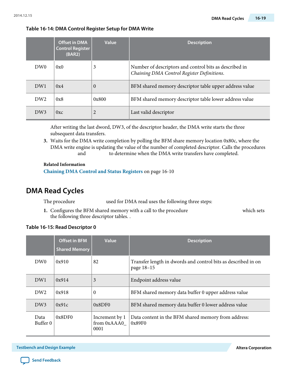 Dma read cycles | Altera Arria V Avalon-ST User Manual | Page 189 / 248