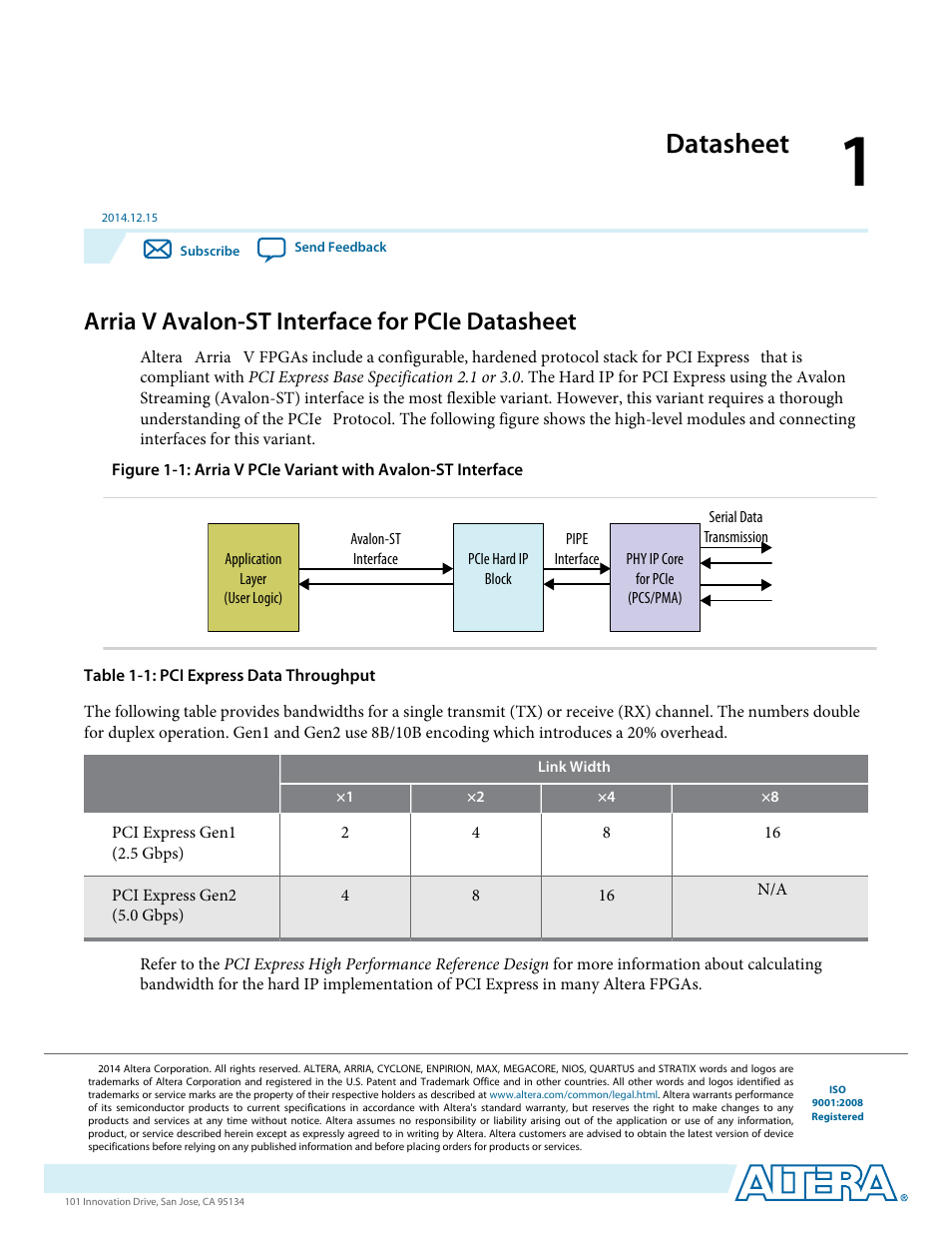 Datasheet, Arria v avalon-st interface for pcie datasheet | Altera Arria V Avalon-ST User Manual | Page 2 / 248