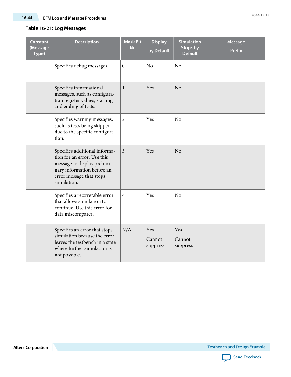 Altera Arria V Avalon-ST User Manual | Page 214 / 248