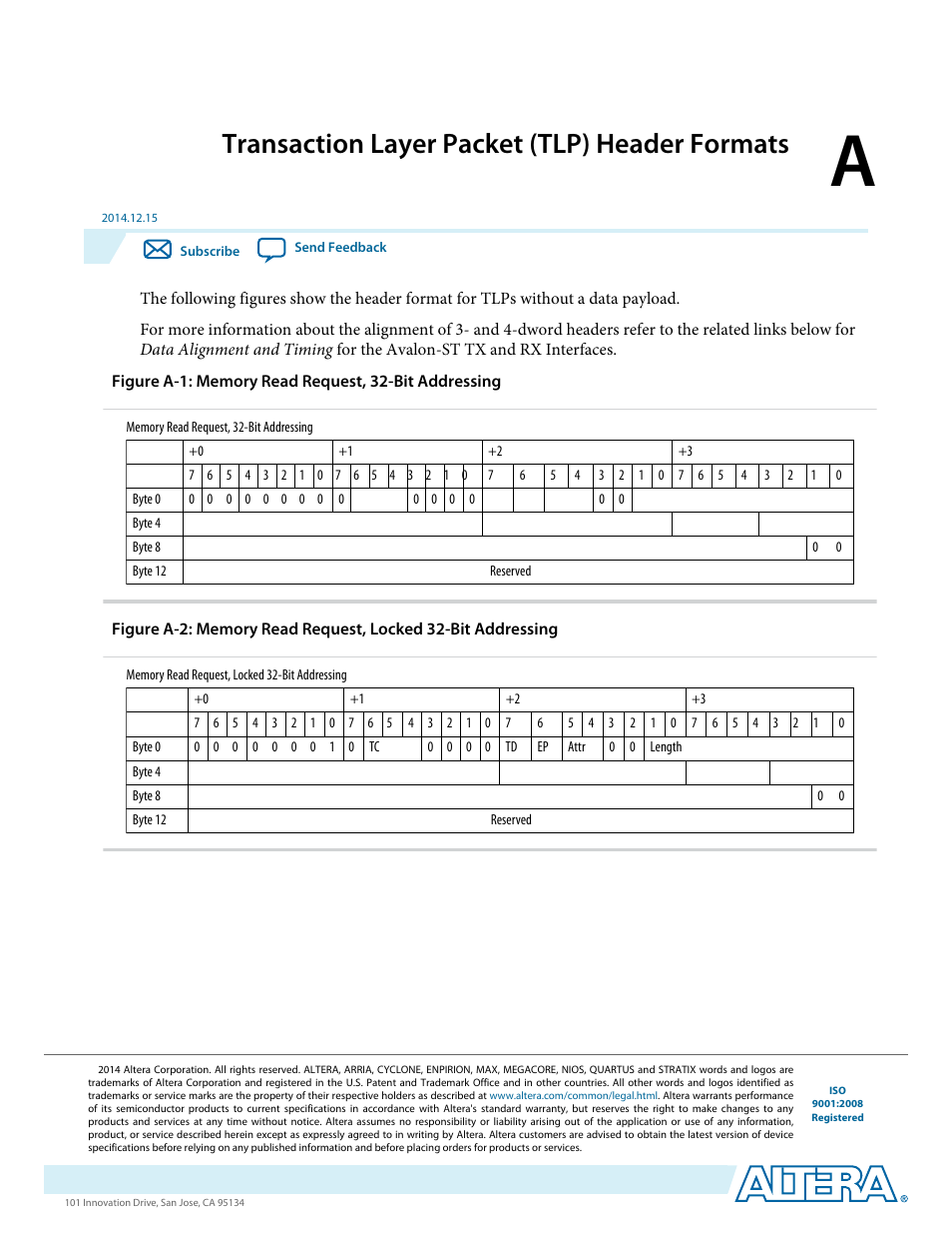 A. transaction layer packet (tlp) header formats, Transaction layer packet (tlp) header formats | Altera Arria V Avalon-ST User Manual | Page 235 / 248