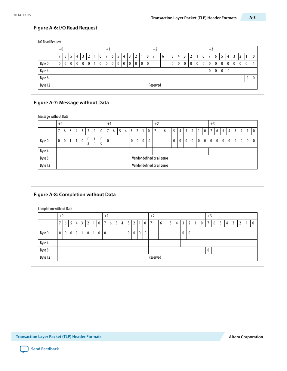 Altera Arria V Avalon-ST User Manual | Page 237 / 248