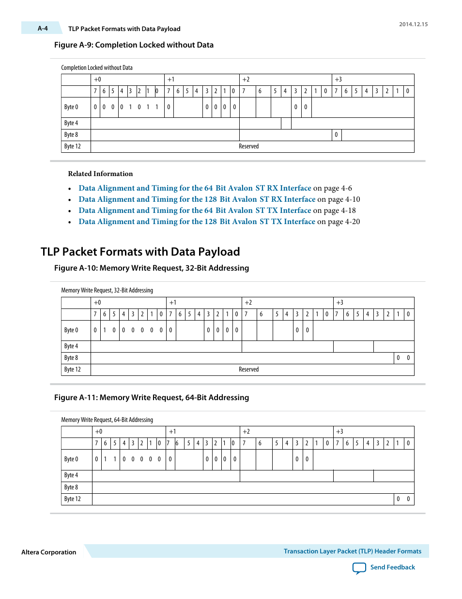 Tlp packet formats with data payload | Altera Arria V Avalon-ST User Manual | Page 238 / 248