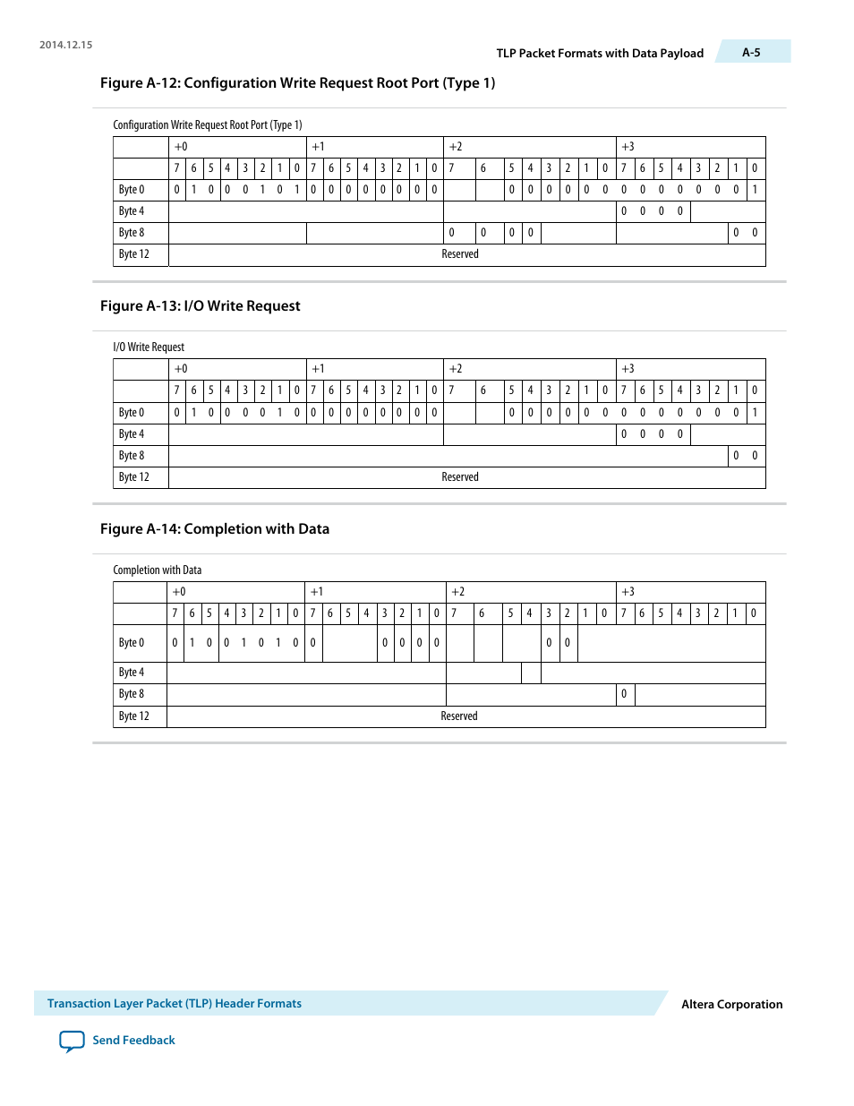 Altera Arria V Avalon-ST User Manual | Page 239 / 248