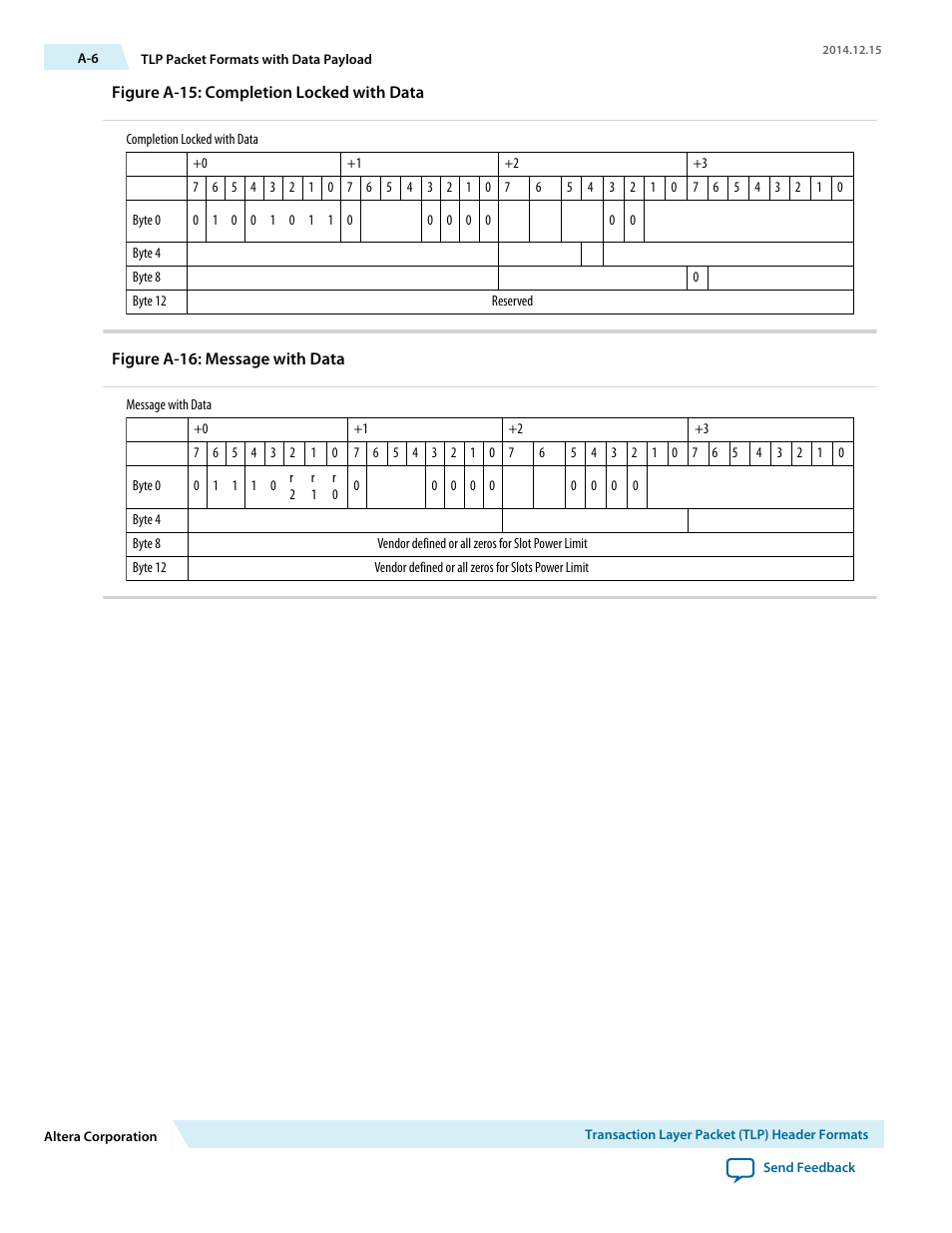 Altera Arria V Avalon-ST User Manual | Page 240 / 248