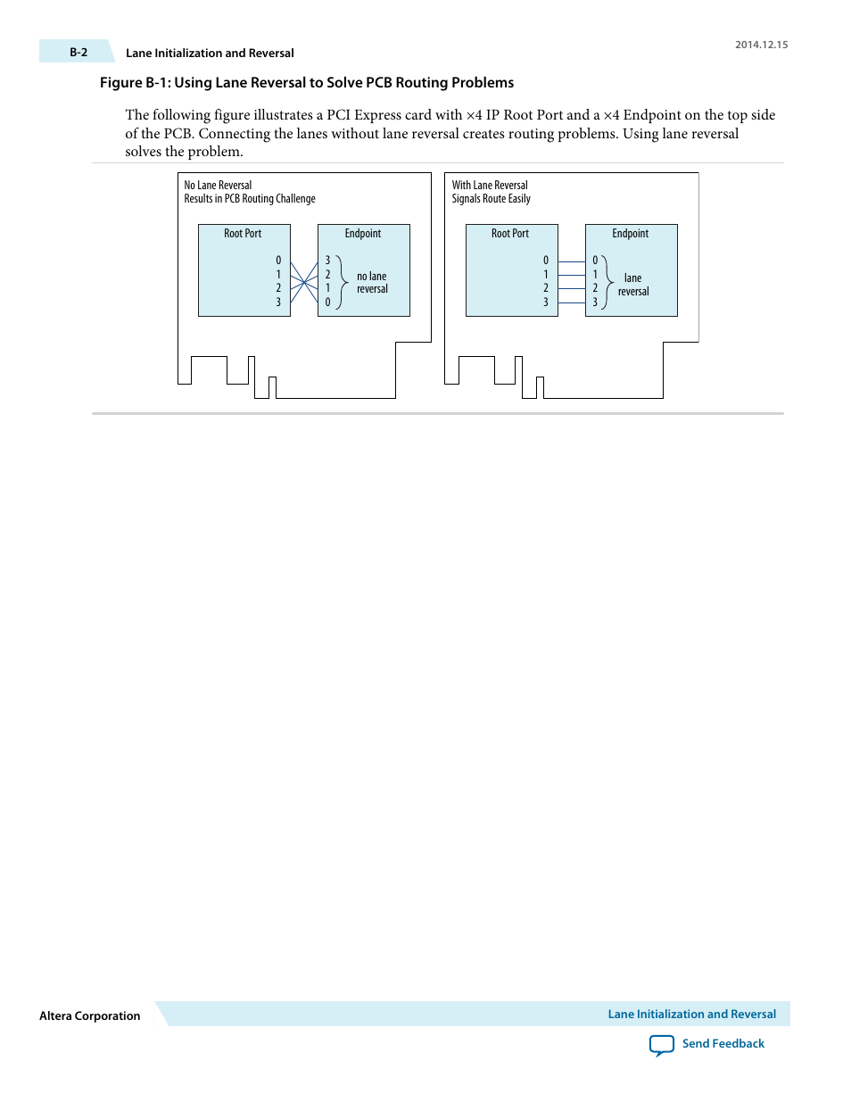 Altera Arria V Avalon-ST User Manual | Page 242 / 248