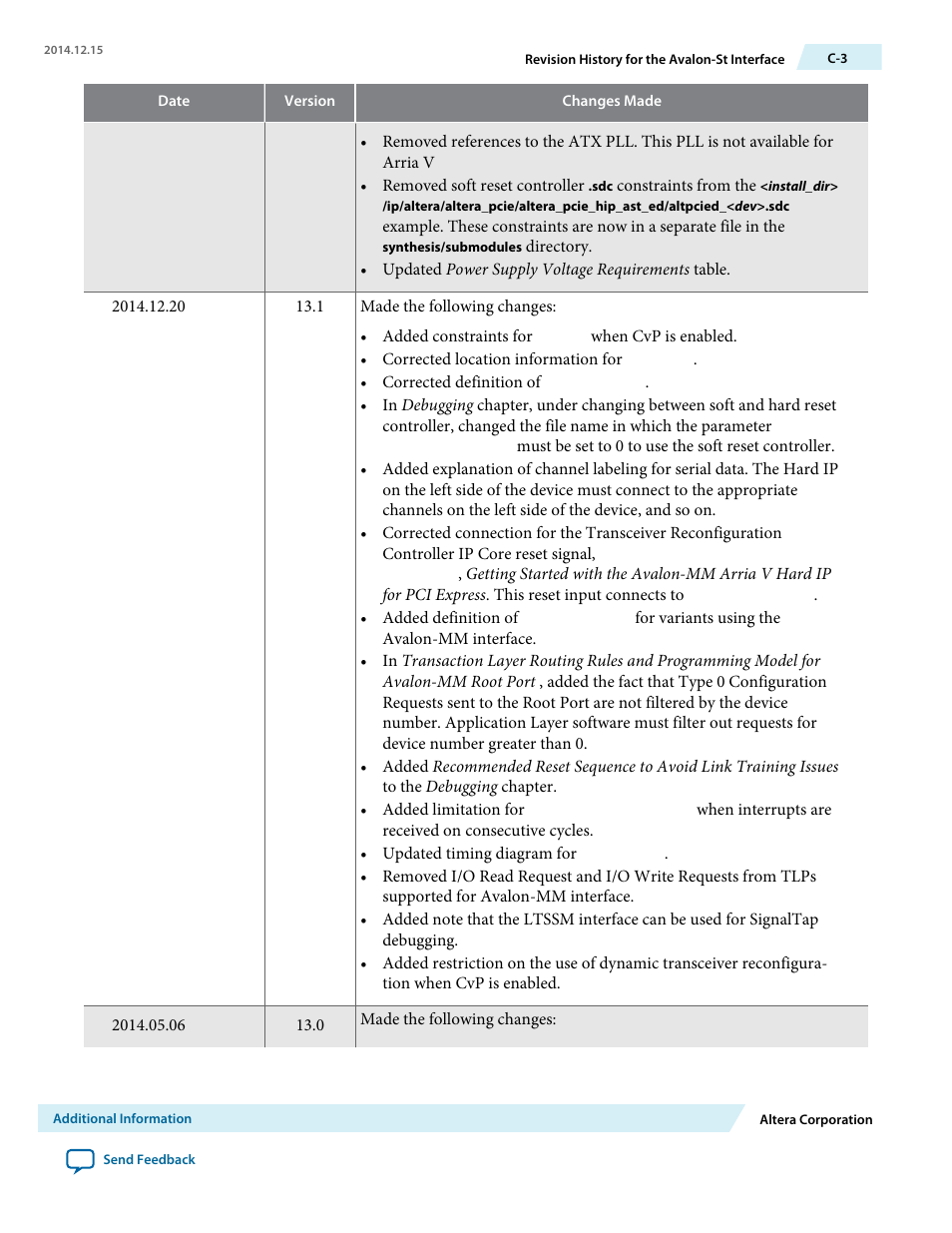 Altera Arria V Avalon-ST User Manual | Page 245 / 248