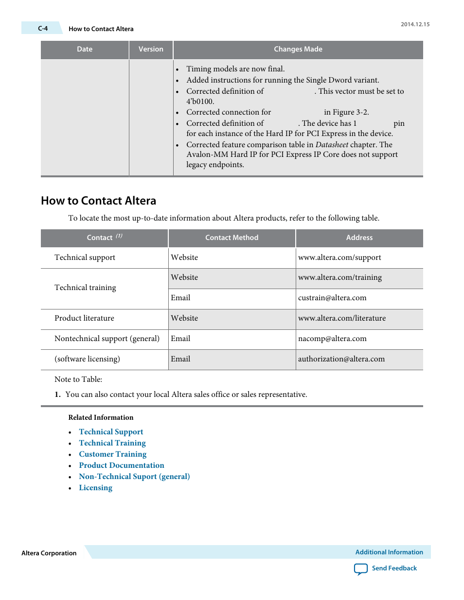 How to contact altera | Altera Arria V Avalon-ST User Manual | Page 246 / 248