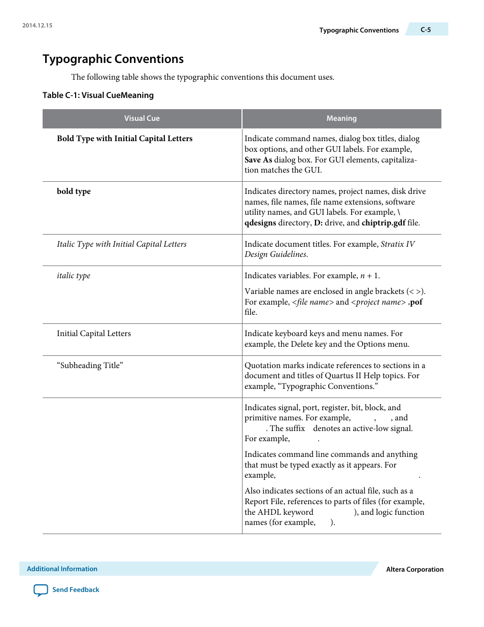 Typographic conventions | Altera Arria V Avalon-ST User Manual | Page 247 / 248