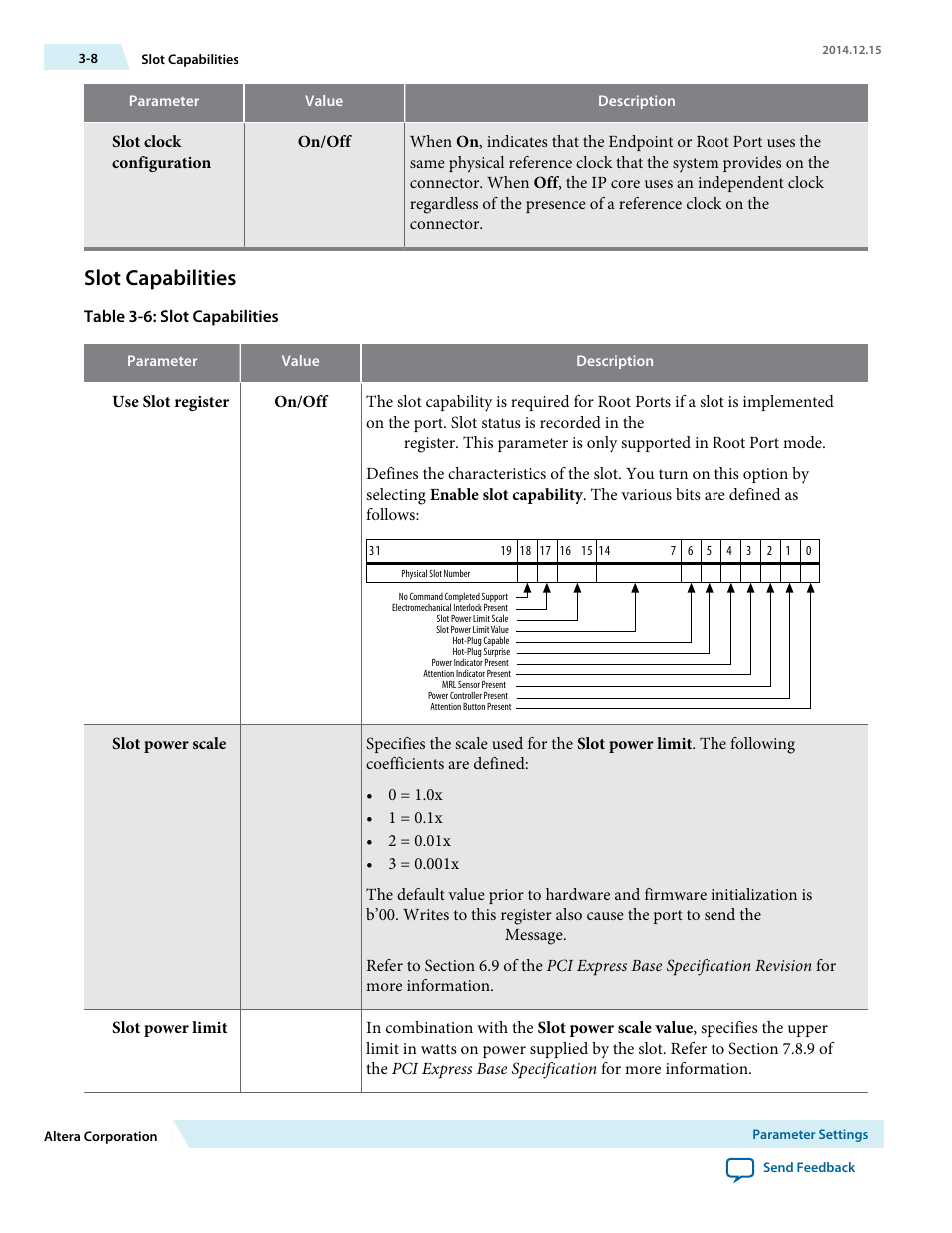 Slot capabilities | Altera Arria V Avalon-ST User Manual | Page 31 / 248