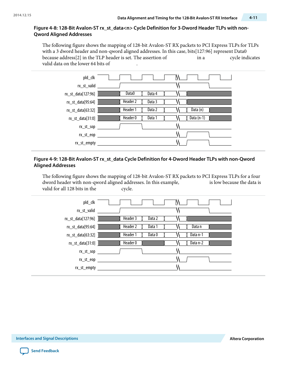 Altera Arria V Avalon-ST User Manual | Page 48 / 248