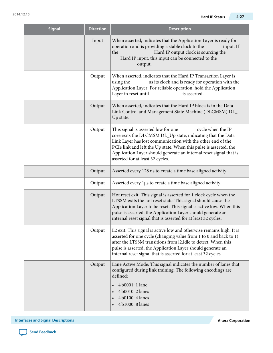 Altera Arria V Avalon-ST User Manual | Page 64 / 248