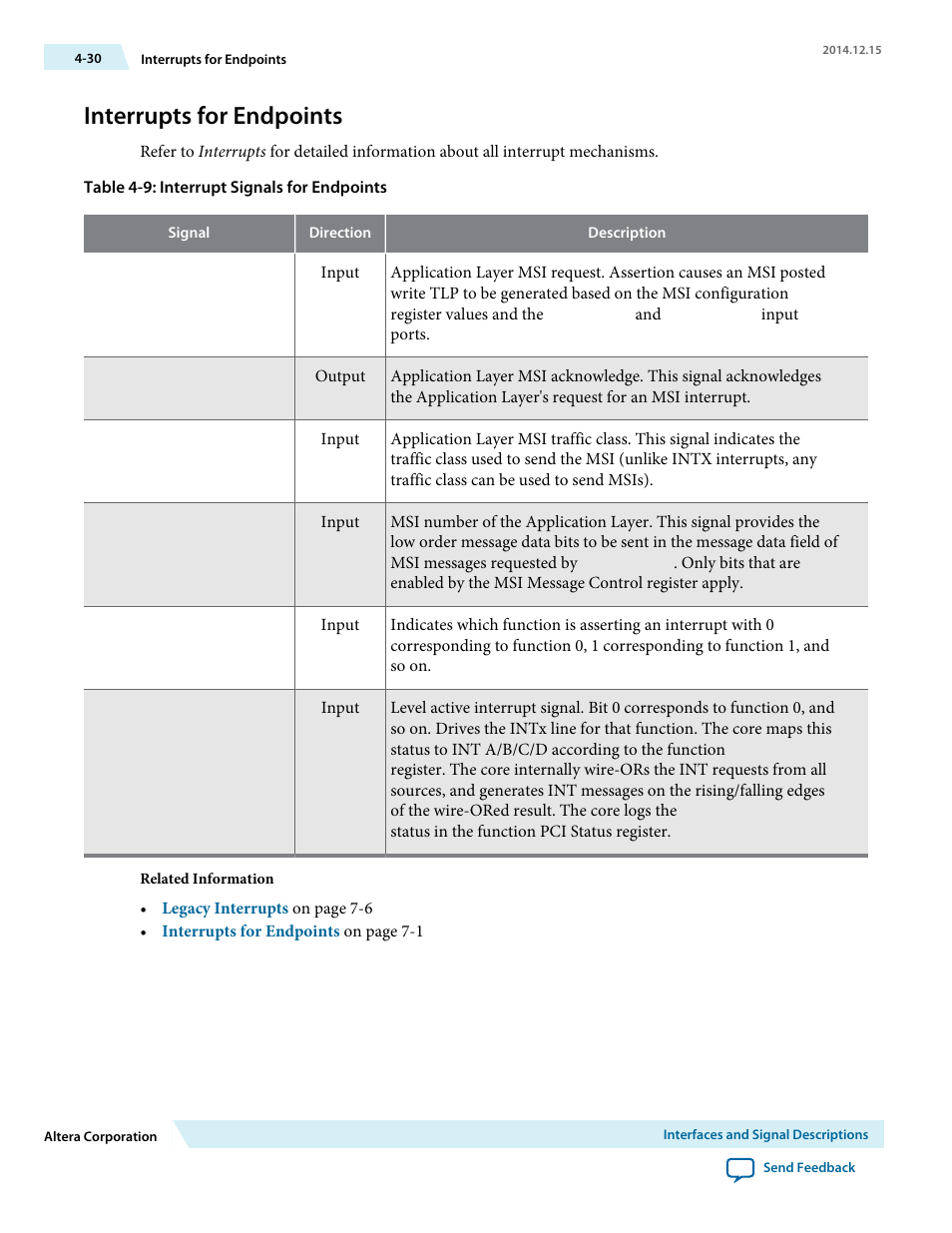 Interrupts for endpoints | Altera Arria V Avalon-ST User Manual | Page 67 / 248