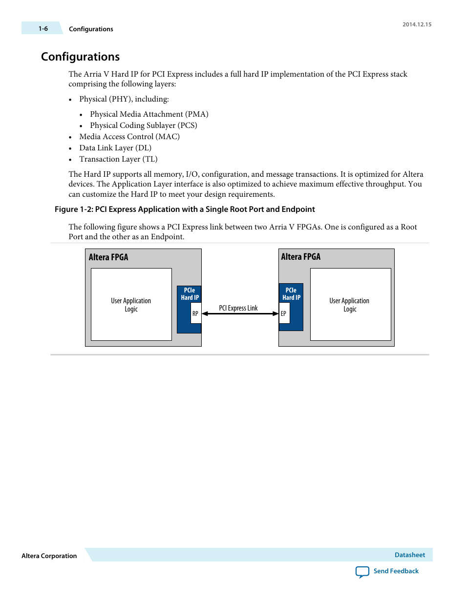 Configurations | Altera Arria V Avalon-ST User Manual | Page 7 / 248