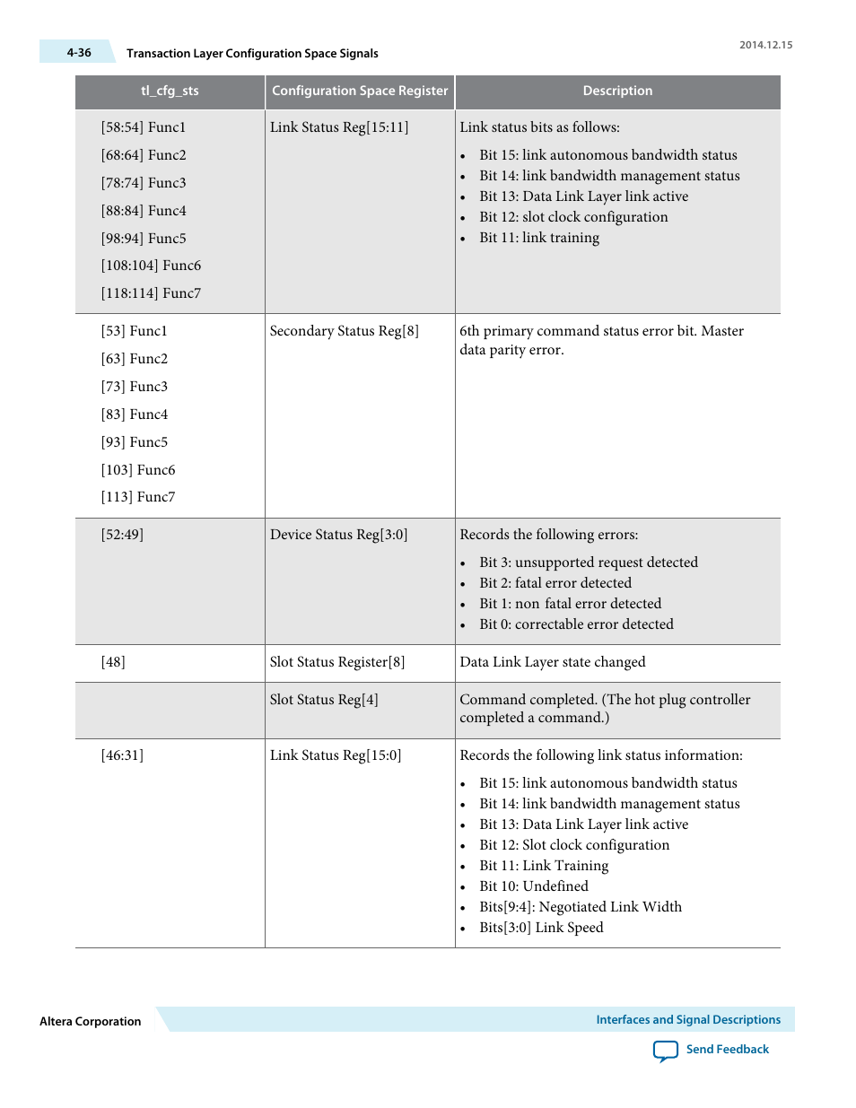 Altera Arria V Avalon-ST User Manual | Page 73 / 248