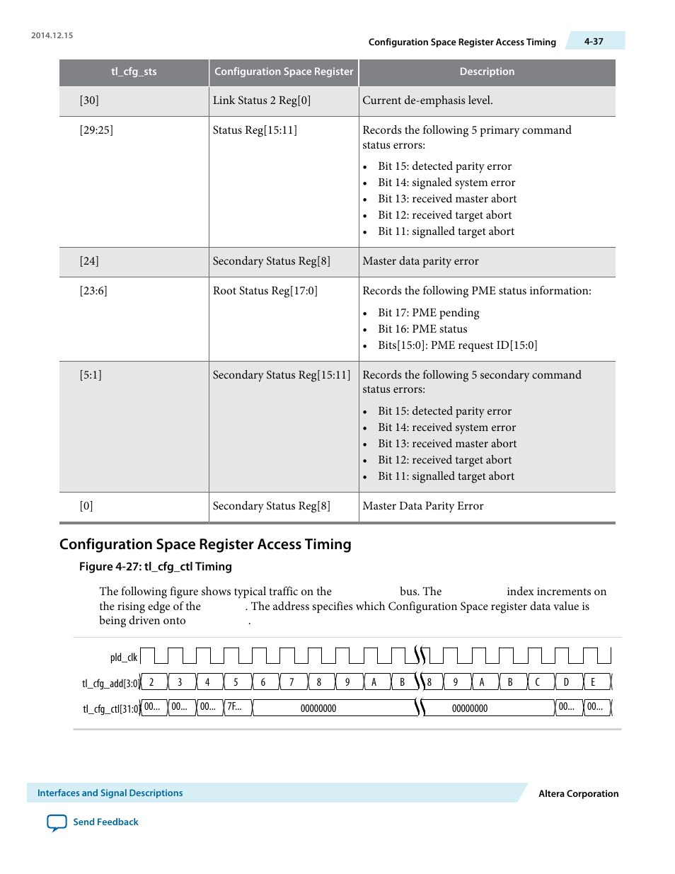 Configuration space register access timing | Altera Arria V Avalon-ST User Manual | Page 74 / 248