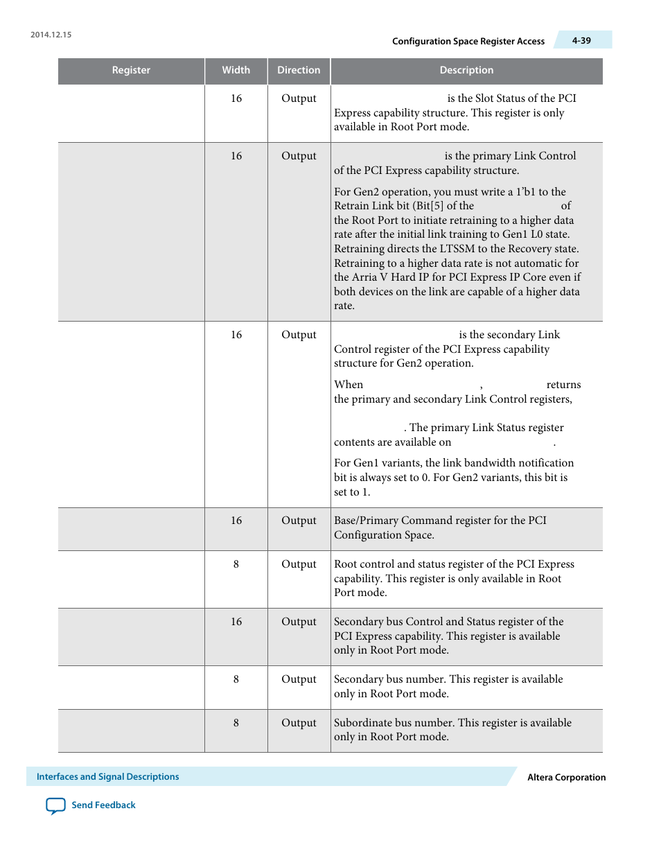 Altera Arria V Avalon-ST User Manual | Page 76 / 248