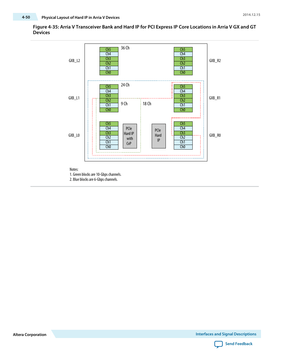 Altera Arria V Avalon-ST User Manual | Page 87 / 248