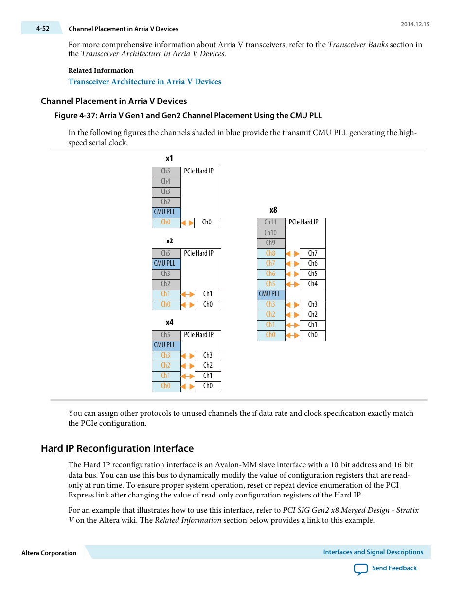 Channel placement in arria v devices, Hard ip reconfiguration interface | Altera Arria V Avalon-ST User Manual | Page 89 / 248